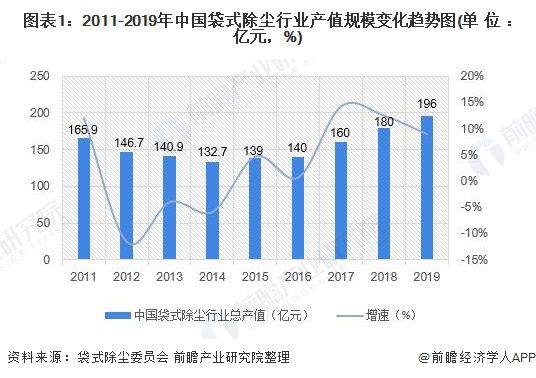 环保设备除尘设备结构图2020年中国除尘设备行业市场规模和发展前景分析 利好除杏