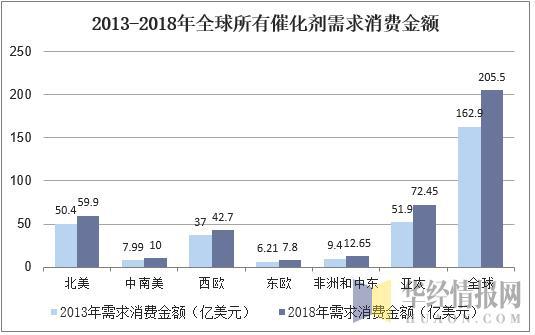 杏彩体育官网登录入口环保设备规格型号催化燃烧催化剂的使用与保护2019年中国化工