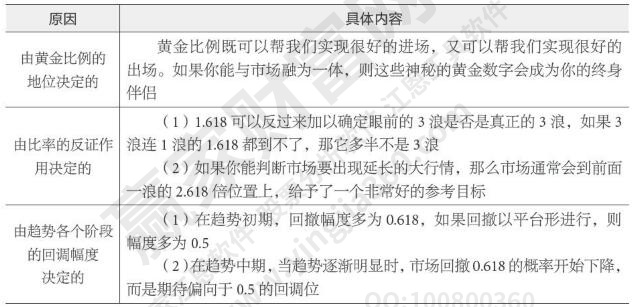 杏彩平台官网催化燃烧催化燃烧基本原理波浪理论原理包含有哪些波浪理论三个原则