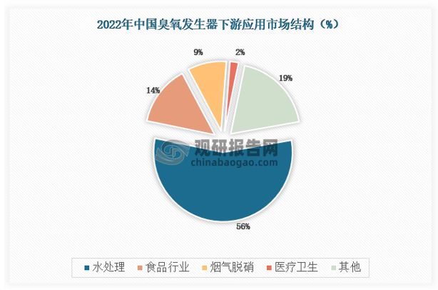 杏彩体育官网登录入口催化燃烧催化燃烧的示意图中国臭氧发生器行业深度研究与发展前景