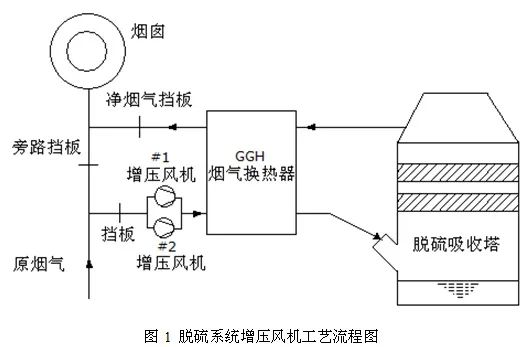 杏彩体育官网登录入口催化燃烧设备多少钱催化燃烧锅炉燃烧控制流程图变频器在电厂脱硫